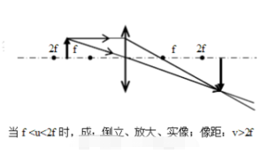 凸91短视频在线下载成像五种情况图
